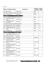 Preview for 120 page of Emotron VSA 23-01 Quick Setup Manual