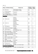 Preview for 122 page of Emotron VSA 23-01 Quick Setup Manual