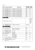 Preview for 123 page of Emotron VSA 23-01 Quick Setup Manual