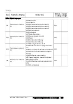 Preview for 124 page of Emotron VSA 23-01 Quick Setup Manual