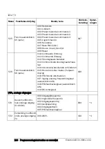 Preview for 125 page of Emotron VSA 23-01 Quick Setup Manual