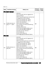 Preview for 126 page of Emotron VSA 23-01 Quick Setup Manual