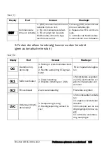 Preview for 130 page of Emotron VSA 23-01 Quick Setup Manual