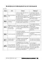 Preview for 132 page of Emotron VSA 23-01 Quick Setup Manual