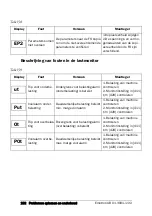 Preview for 133 page of Emotron VSA 23-01 Quick Setup Manual