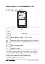 Preview for 141 page of Emotron VSA 23-01 Quick Setup Manual