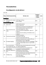 Preview for 148 page of Emotron VSA 23-01 Quick Setup Manual