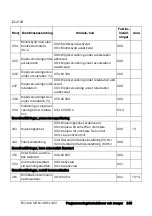 Preview for 150 page of Emotron VSA 23-01 Quick Setup Manual