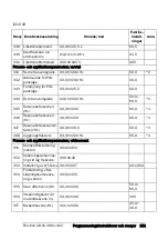 Preview for 152 page of Emotron VSA 23-01 Quick Setup Manual