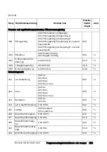 Preview for 154 page of Emotron VSA 23-01 Quick Setup Manual