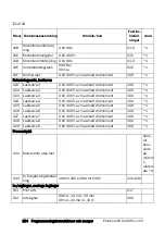 Preview for 155 page of Emotron VSA 23-01 Quick Setup Manual