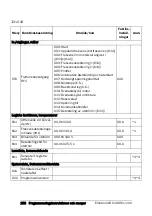 Preview for 159 page of Emotron VSA 23-01 Quick Setup Manual