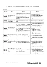 Preview for 162 page of Emotron VSA 23-01 Quick Setup Manual