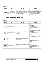 Preview for 166 page of Emotron VSA 23-01 Quick Setup Manual