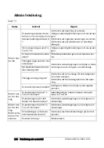 Preview for 167 page of Emotron VSA 23-01 Quick Setup Manual