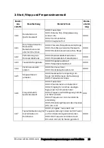 Предварительный просмотр 20 страницы Emotron VSC 48-009 Quick Setup Manual