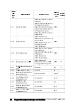 Предварительный просмотр 23 страницы Emotron VSC 48-009 Quick Setup Manual