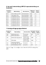 Предварительный просмотр 28 страницы Emotron VSC 48-009 Quick Setup Manual