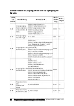 Предварительный просмотр 29 страницы Emotron VSC 48-009 Quick Setup Manual