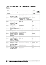 Предварительный просмотр 35 страницы Emotron VSC 48-009 Quick Setup Manual