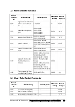 Предварительный просмотр 36 страницы Emotron VSC 48-009 Quick Setup Manual