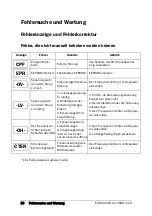 Предварительный просмотр 39 страницы Emotron VSC 48-009 Quick Setup Manual