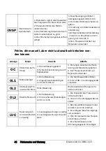 Предварительный просмотр 41 страницы Emotron VSC 48-009 Quick Setup Manual