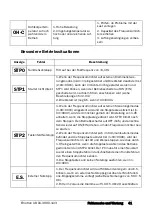 Предварительный просмотр 42 страницы Emotron VSC 48-009 Quick Setup Manual