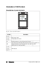 Предварительный просмотр 53 страницы Emotron VSC 48-009 Quick Setup Manual