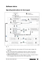 Предварительный просмотр 58 страницы Emotron VSC 48-009 Quick Setup Manual