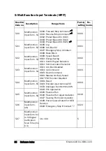 Предварительный просмотр 67 страницы Emotron VSC 48-009 Quick Setup Manual