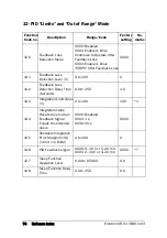 Предварительный просмотр 75 страницы Emotron VSC 48-009 Quick Setup Manual