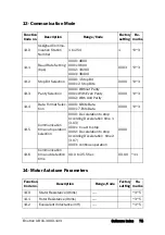 Предварительный просмотр 76 страницы Emotron VSC 48-009 Quick Setup Manual