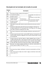 Предварительный просмотр 92 страницы Emotron VSC 48-009 Quick Setup Manual