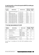 Предварительный просмотр 154 страницы Emotron VSC 48-009 Quick Setup Manual