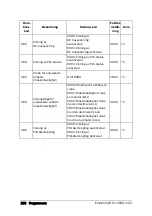 Предварительный просмотр 191 страницы Emotron VSC 48-009 Quick Setup Manual