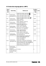 Предварительный просмотр 192 страницы Emotron VSC 48-009 Quick Setup Manual