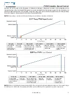 Preview for 28 page of EMP OP80 Installation And Operation Manual