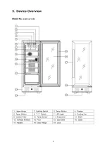 Предварительный просмотр 8 страницы Empava EMPV-WC01S User Manual