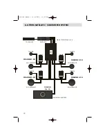 Предварительный просмотр 12 страницы EMPHASER EA4100-500 Installation & Operating Manual