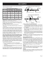 Preview for 9 page of Empire Comfort Systems AVL21MTEKN-1 Installation Instructions And Owner'S Manual