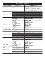 Preview for 24 page of Empire Comfort Systems BFE2124MTN Installation Instructions And Owner'S Manual