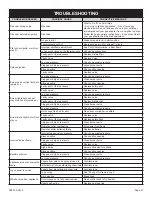 Preview for 21 page of Empire Comfort Systems BFM2124MTN Installation Instructions And Owner'S Manual