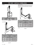 Предварительный просмотр 29 страницы Empire Comfort Systems Boulevard MULTIFUNCTION REMOTE DVLL60BP90 Installation Instructions Manual