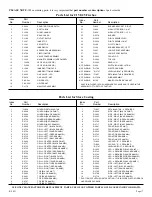 Предварительный просмотр 17 страницы Empire Comfort Systems CIVF-25-2 Installation Instructions And Owner'S Manual