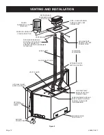 Предварительный просмотр 12 страницы Empire Comfort Systems DV25IN33L(N Installation Instructions And Owner'S Manual