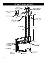 Предварительный просмотр 15 страницы Empire Comfort Systems DV25IN33LN-3 Installation Instructions And Owner'S Manual