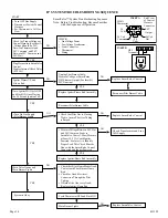 Preview for 14 page of Empire Comfort Systems DVC-35IP Installation Instructions And Owner'S Manual