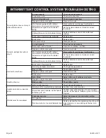 Preview for 42 page of Empire Comfort Systems DVC20IN31-1 Installation Instructions And Owner'S Manual