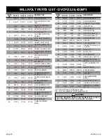 Preview for 48 page of Empire Comfort Systems DVCC32BP30N-2 Installation Instructions And Owner'S Manual